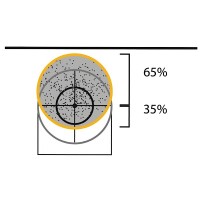 Reglage gerbe sur mon fusil